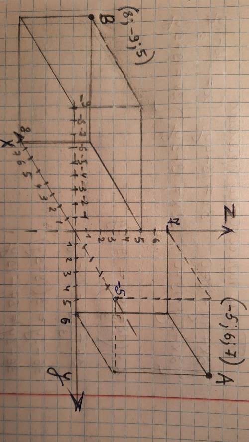 Декартова система координат в пространстве. 1. Построить точки с координатами:A(-5; 6; 7); B(8; -9;