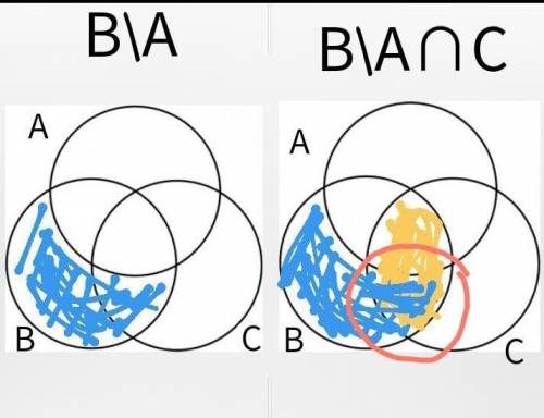 Изобразите с диаграмм Эйлера-Венна : B \ A ∩ С