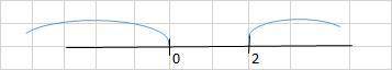 При каких значениях x, f(x)>0 y=x²-2x