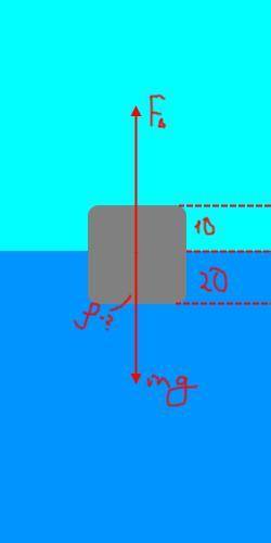 куб зі стороною 30 см плаває у воді на 2/3 занурившись у неї визначте 1) густину речовини куба 2) си