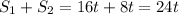 S_{1}+S_{2}=16t+8t=24t