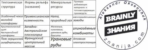 Используя соответствующие карты мира, выберите три тектонические структуры и заполните таблицу.