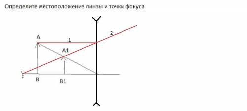 , определите местоположение линзы и точки фокуса!