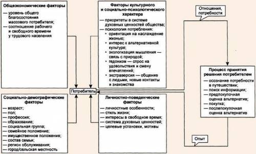 Особенности экскурсионного обслуживания в туризме. Формирование фирменного стиля турфирмы.​