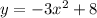 y = - 3 {x}^{2} + 8