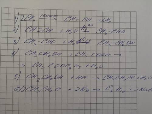 С1. Напишите уравнения реакций, с которых можно осуществить превращения по схеме ( на фотографии)​