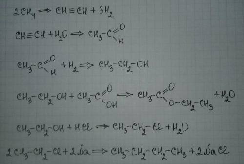 С1. Напишите уравнения реакций, с которых можно осуществить превращения по схеме ( на фотографии)​