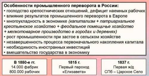 Промышленный переворот и его последствия. Сравнить путь России и Запада. Чем отличается экстенсивный