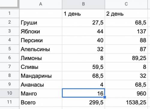 Задача за 6 клас. Ламаю голову целый час. Какие варианты не пробывал, все напрасно. Таблица. По нача