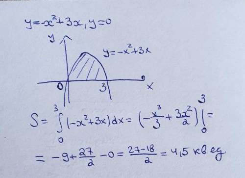 Вычислить объём тела, образованного вращение оси ОХ плоской фигуры ограниченной линиями y=-x^2+3x, y