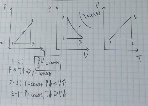 Дайте название каждого изопроцесса цикла. Изобразите процесс в координатных осях Pv, Vt.