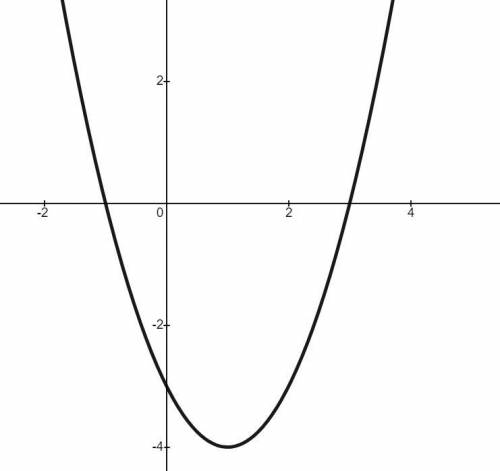 Исследуйте функцию и постройте её график. Именно с производной: y=x^2-2x-3