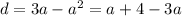 d=3a-a^2=a+4-3a