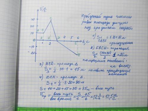 ХЕЛП !На рисунке представлен график зависимости скорости тела v от времени t для прямолинейного движ