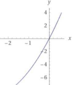 Построить график функции f(x)=x^2+6x