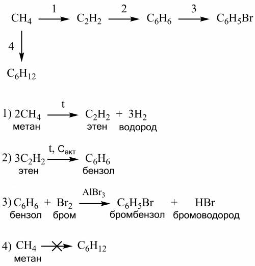 Перед вами ряд превращений веществ . Составьте уравнения реакций . Укажите условия , при которых про