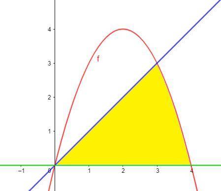 1. Решите систему неравенств: 2x > 8 3x > 81 (1;4) (4;5) (2;3) (3;4) 2. Площадь фигуры, огра