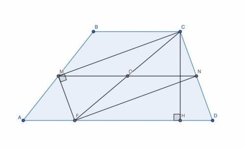 мне решить планиметрическую задачу типажа номер 16 из ЕГЭ. Дана трапнция ABCD, где M и N - середины