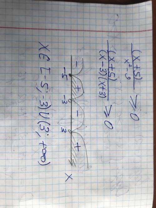 Решить неравенство: корень(x+5)/x^2-9 >= 0, решить методом интервалов