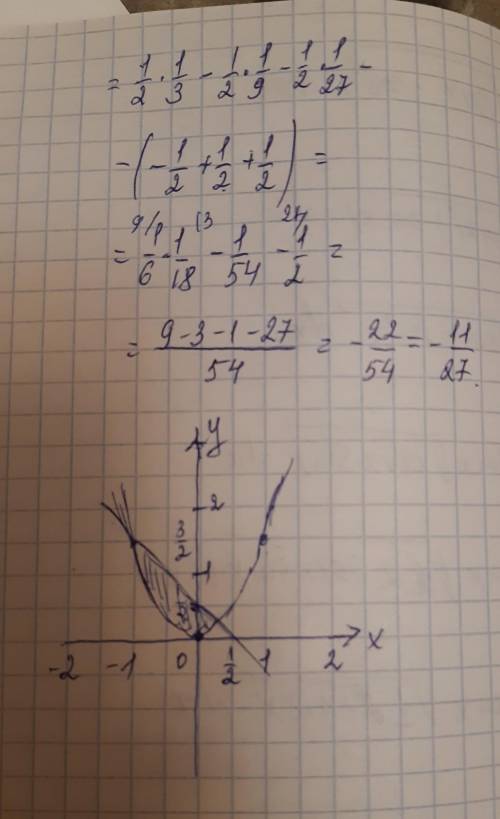 Вычислить площадь фигуры, ограниченной линиями 3x²-2y=0, 2x+2y-1=0 нужен еще график