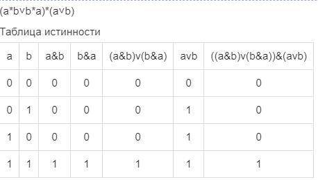 Синтезировать логическую схему (минимизировать): F (a, b) = (ab + ba)(a + b)