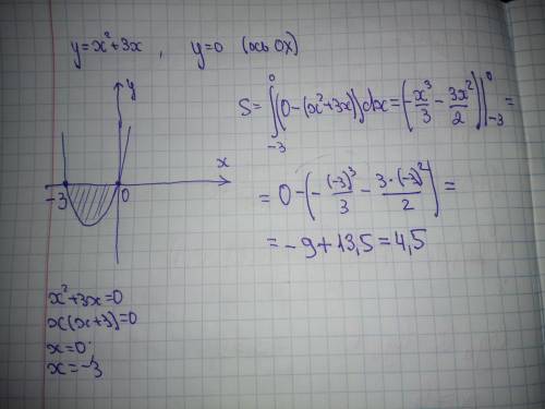 Вычислите площадь фигуры ограниченной с осью ОХ и параболой y=x^2+3x​