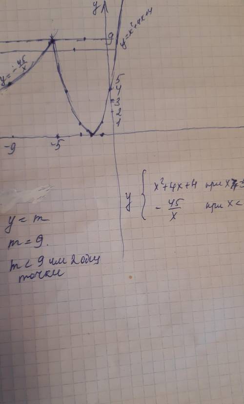 Построй е график функции определите при каких значениях m прямая y=m имеет с графиком одну ИЛИ 2 общ