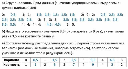 Ребят ! С фотки ТОЛЬКО ПЕРВОЕ ЗАДАНИЕ, под буквами а), б), в) Очень