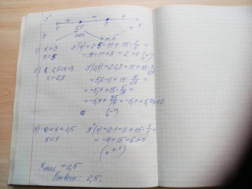 Найдите точку максимума функции y = x² - 11x - 17 + 15ln x