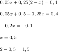 0,05x+0,25(2-x)=0,4\\\\0,05x+0,5-0,25x=0,4\\\\-0,2x=-0,1\\\\x=0,5\\\\2-0,5=1,5