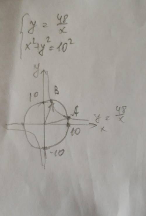 Гипербола у=48/х пересекает окружность х^2+ у^2=10^2 в точках А и В, которые лежат в первой четверти