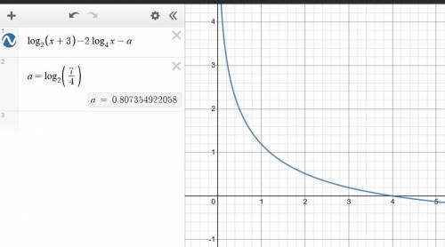 Найти такие значения а , для которых корни уравнения Log(2) ( x+3) -2 Log(4) x= a были бы расположен