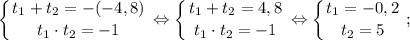 \displaystyle \left \{ {{t_{1}+t_{2}=-(-4,8)} \atop {t_{1} \cdot t_{2}=-1}} \right. \Leftrightarrow \left \{ {{t_{1}+t_{2}=4,8} \atop {t_{1} \cdot t_{2}=-1}} \right. \Leftrightarrow \left \{ {{t_{1}=-0,2} \atop {t_{2}=5}} \right. ;