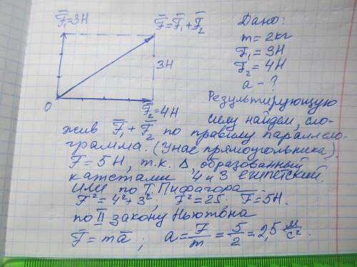 Тело массой m = 2кг движется под действием двух сил = 3H и = 4H. Определите ускорение тела, если с