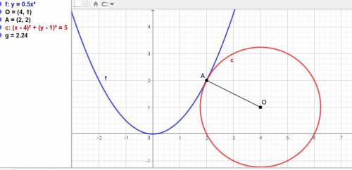 Окружность с центром в точке (4;1) касается параболы y= 1/2x^2 Найти абсциссу точки касания