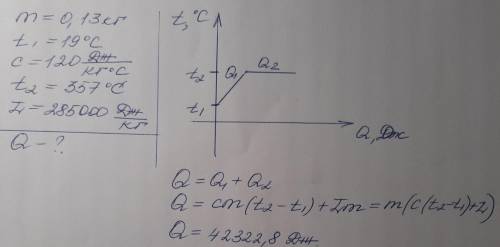 Рассчитай, какое количество энергии нужно для обращения в пар ртути массой 130 г, взятого(-ой) при т