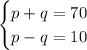 \begin{cases}p+q=70 \\ p-q=10 \end{cases}