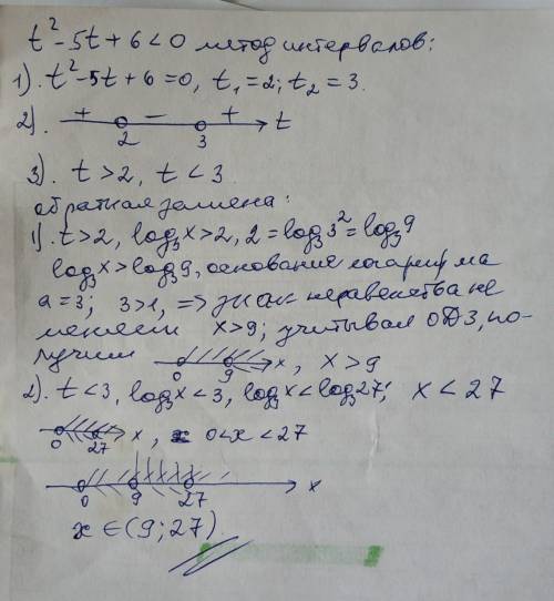 Нужно ввести количество целых решений неравенства log³ (x/3) • log³ (x/81) < log⁰'⁵4 Все маленьки