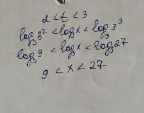 Нужно ввести количество целых решений неравенства log³ (x/3) • log³ (x/81) < log⁰'⁵4 Все маленьки