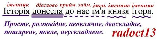 Історія донесла до нас ім'я князя Ігоря синтаксичний розбір ​