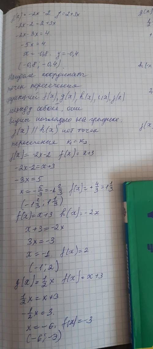 На рисунке представлены графики линейных функций f(x), g(x), h(x), i(x) и j(x) (каждая из них имеет