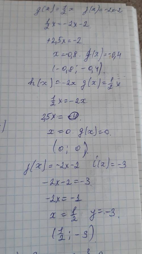 На рисунке представлены графики линейных функций f(x), g(x), h(x), i(x) и j(x) (каждая из них имеет