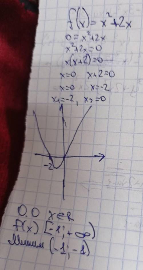 Побудуйте графік функції f(x)=x^2+2x, х≤0, якщо функція є парна та непарна