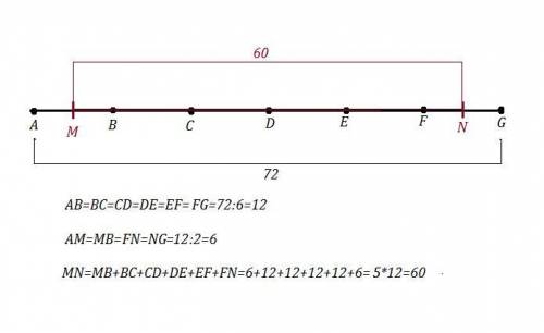 Відрізок завдовжки 72 см поділили на 6 рівних частин. Знайли відстань між серединами крайніх частин