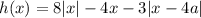 h(x)=8|x|-4x-3|x-4a|