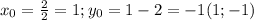 x_0=\frac{2}{2}=1; y_0=1-2=-1 (1;-1)