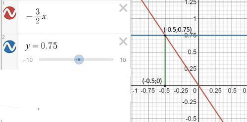 Нарисуйте график функцииу=-3/2х. Покажите на графике значение х, при котором значение функции у , не
