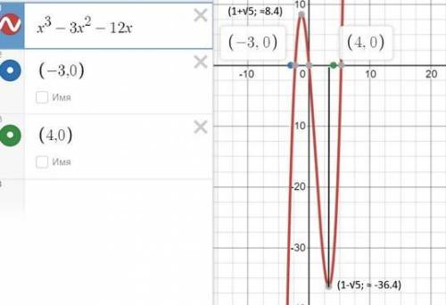 Найдите наибольшее и наименьшее значения функции f(х)=х^3-3х^(2)-12х на отрезке -3;4