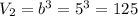 V_2=b^3=5^3=125