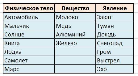 Базовый уровень 16. Начертите в тетради таблицу, заголовок которой приведён ниже, и запишите каждое